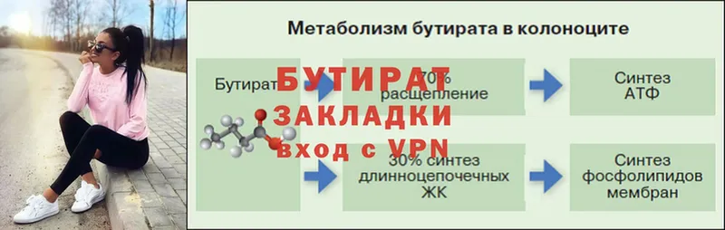 MEGA ТОР  Юрьевец  Бутират вода 